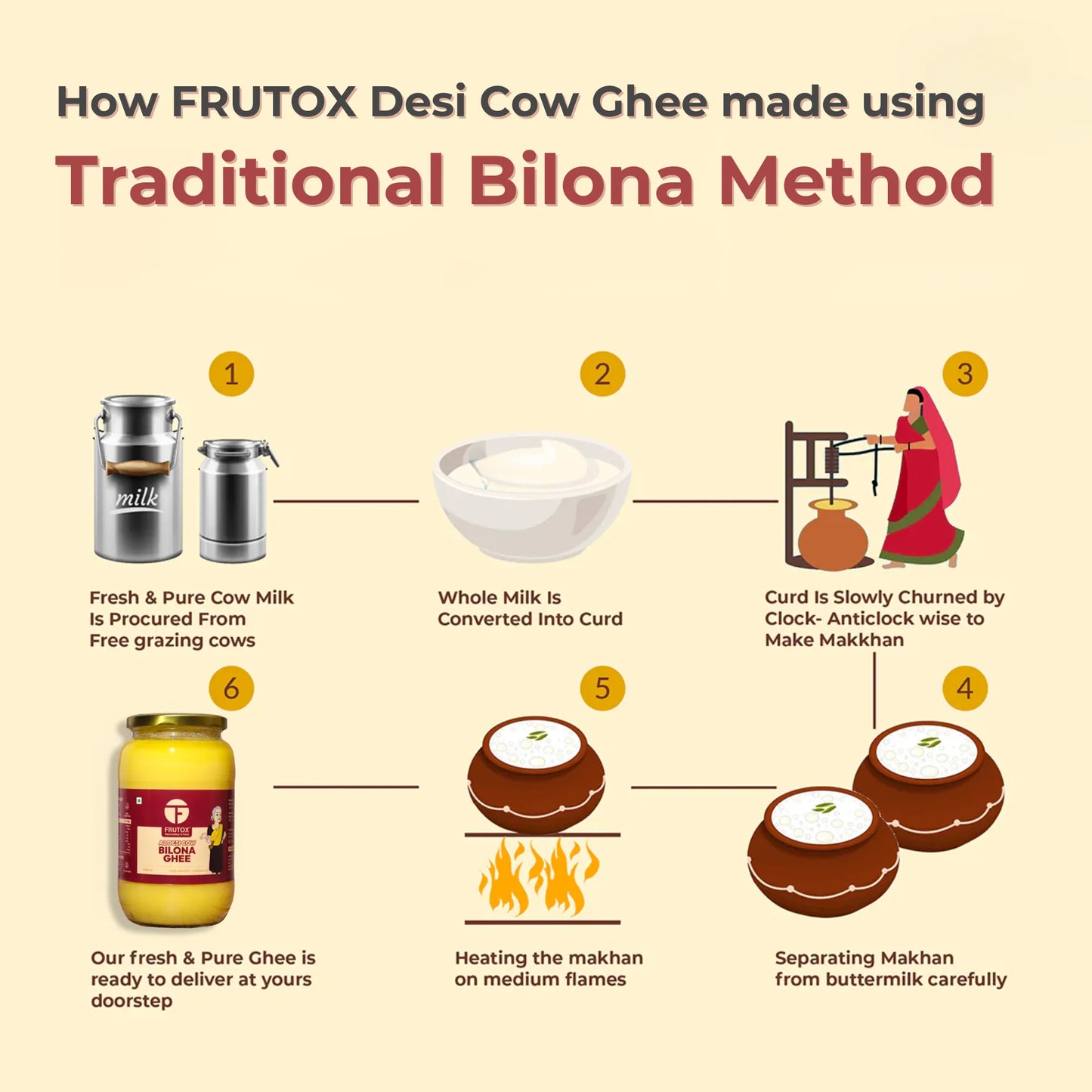 A2 Desi Cow Bilona Ghee – Hand-Churned, Traditional